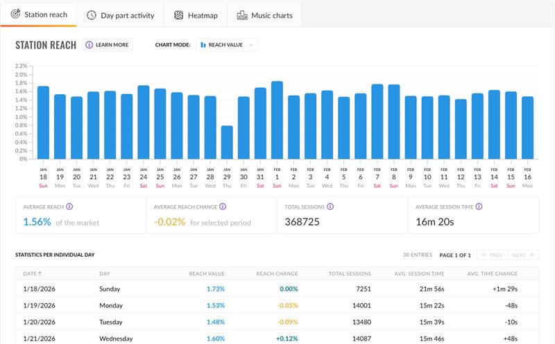 DTS AutoStage Broadcaster Portal